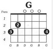 G Chord Chart