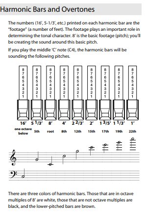 Chart explaining harmonic bars