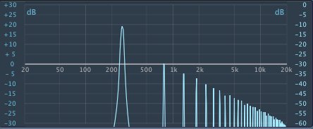 Overdrive Cat Harmonics