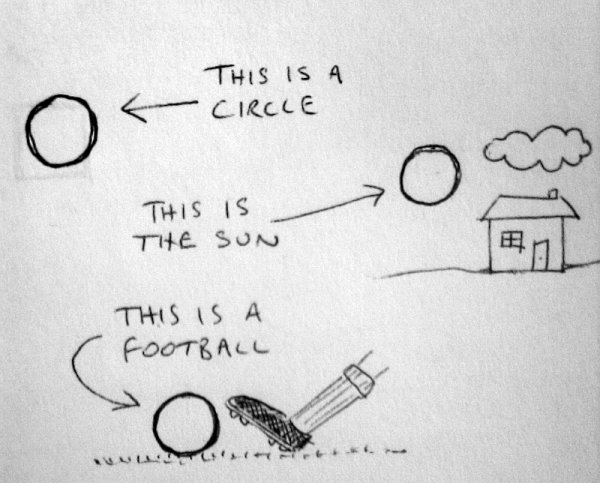 a circle, the sun, a ball