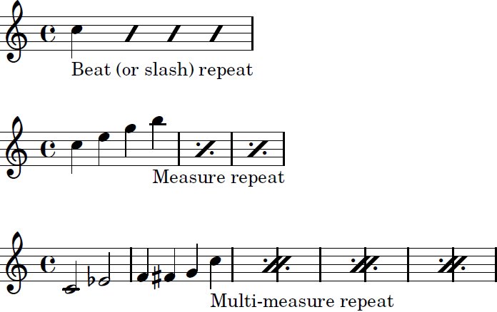 Repeat examples