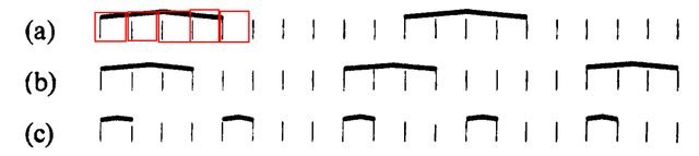 notation